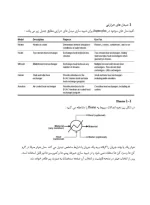 شبیه سازی مبدل های حرارتی با استفاده از نرم افزار اسپن پلاس